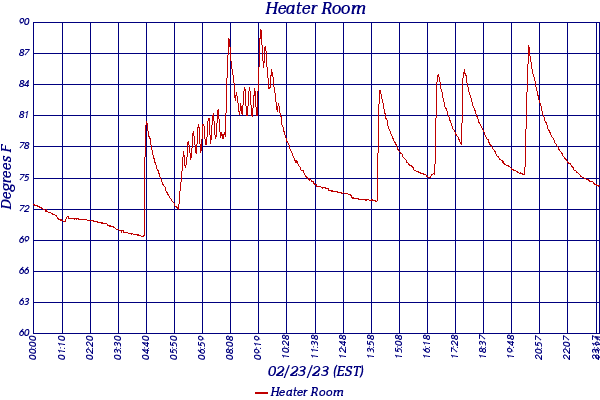 Heater Room