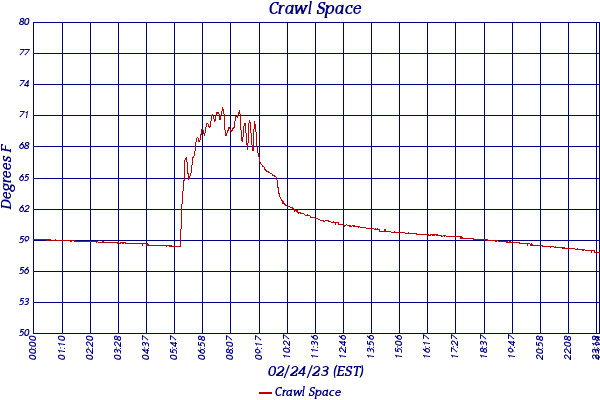 Crawl Space