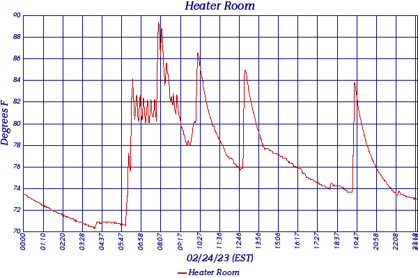 Heater Room