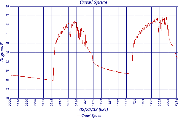 Crawl Space