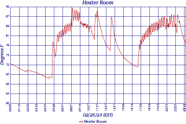 Heater Room