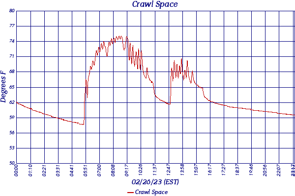Crawl Space