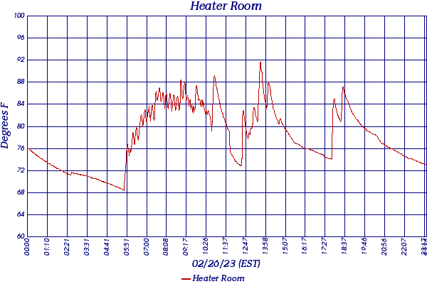 Heater Room