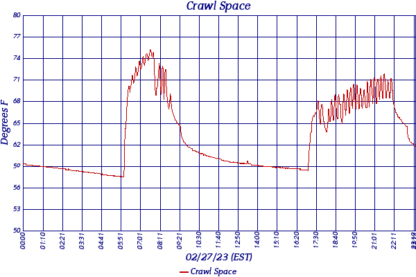 Crawl Space