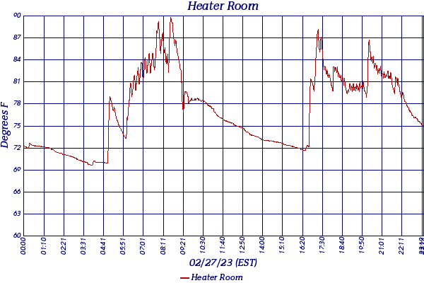 Heater Room