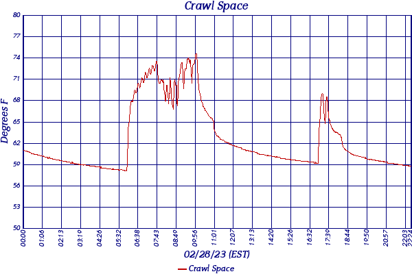 Crawl Space