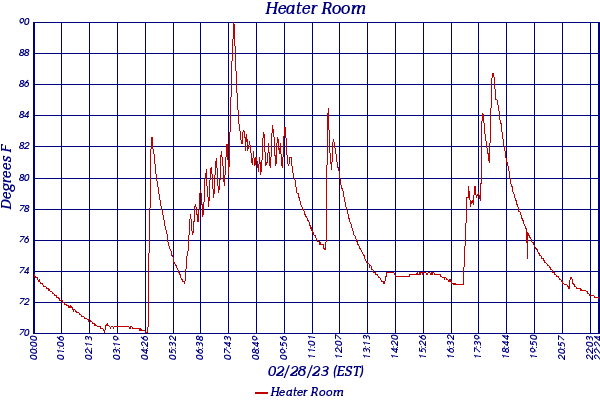 Heater Room