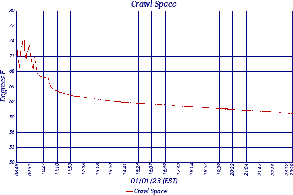 Crawl Space