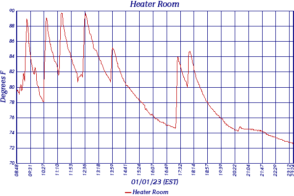 Heater Room