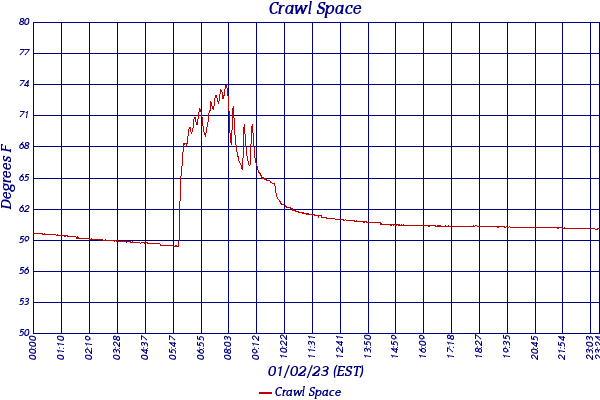 Crawl Space