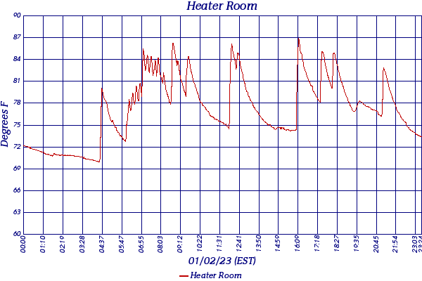 Heater Room