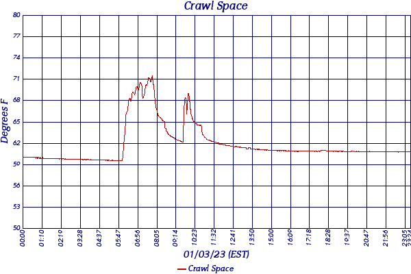 Crawl Space
