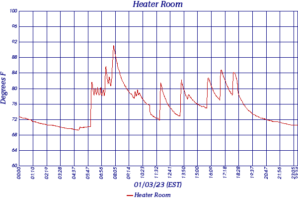 Heater Room