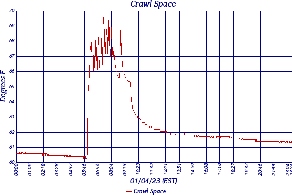 Crawl Space