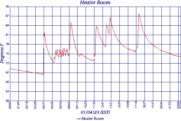 Heater Room