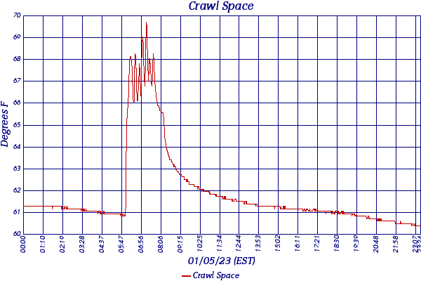 Crawl Space