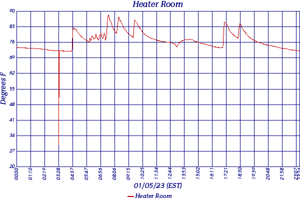 Heater Room