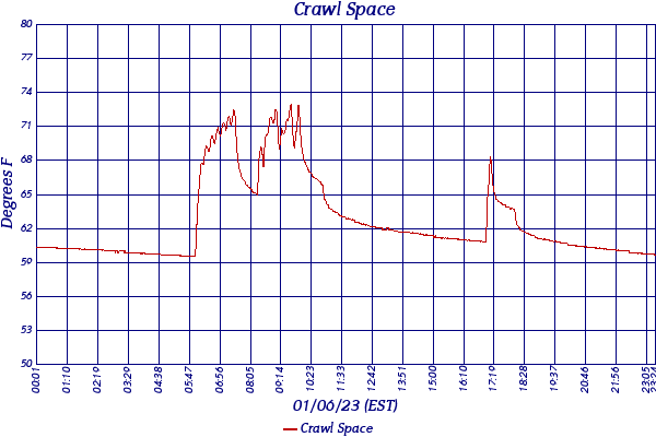 Crawl Space