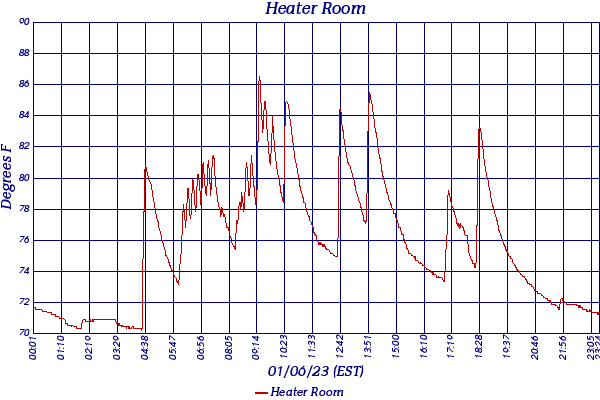 Heater Room