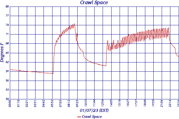 Crawl Space