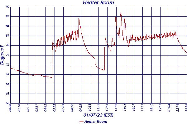 Heater Room