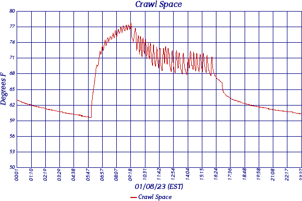 Crawl Space