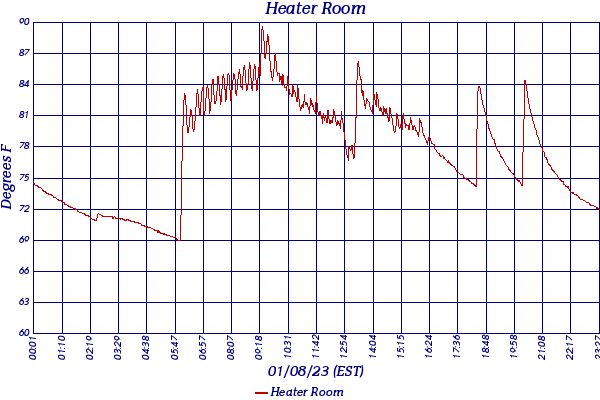 Heater Room