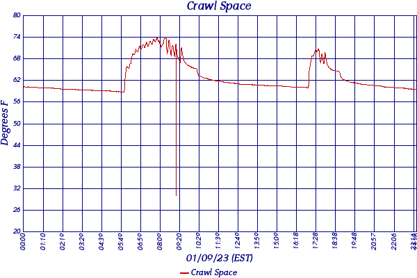 Crawl Space
