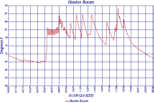 Heater Room