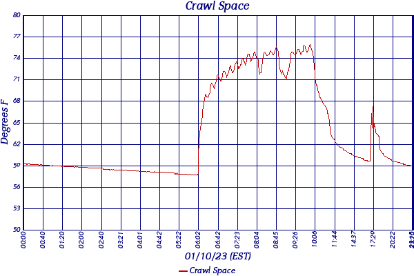 Crawl Space