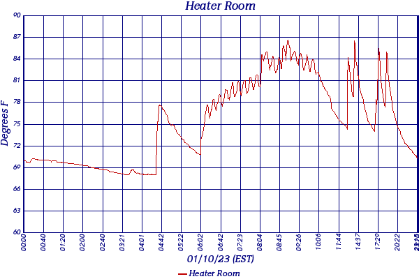 Heater Room
