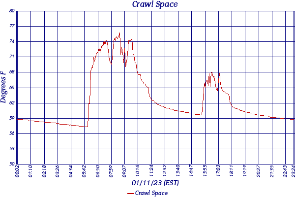 Crawl Space