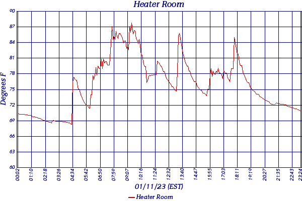 Heater Room