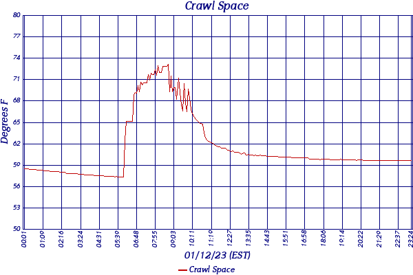 Crawl Space