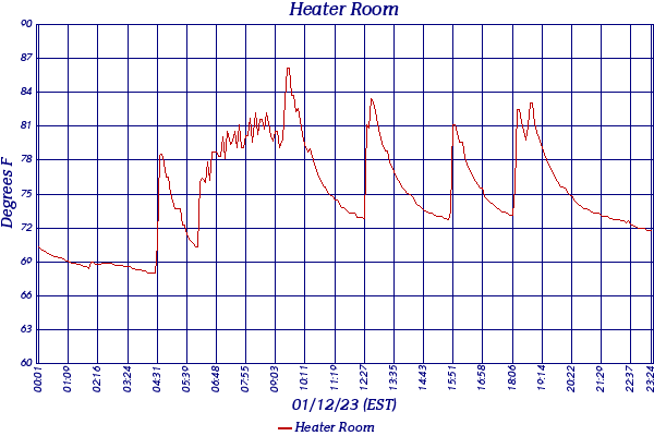 Heater Room