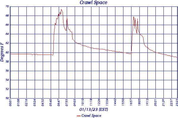 Crawl Space