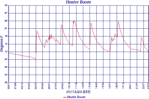 Heater Room