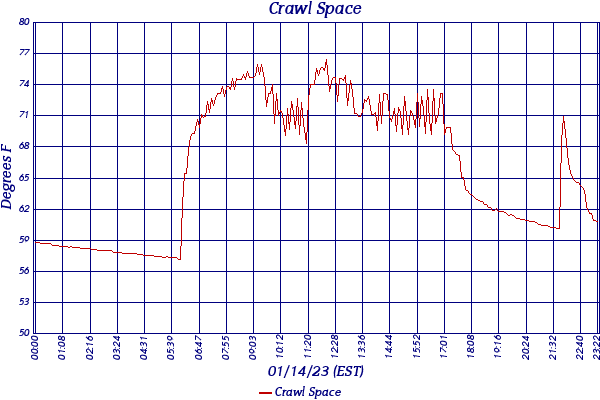 Crawl Space