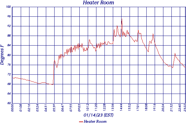 Heater Room