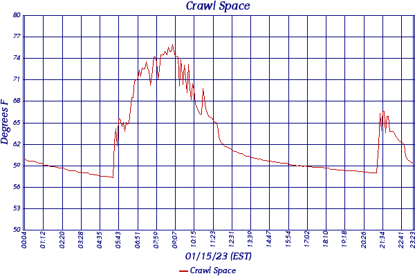 Crawl Space