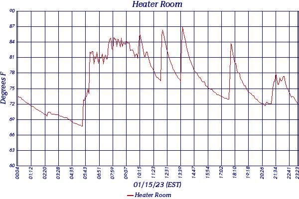 Heater Room
