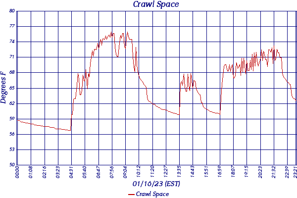 Crawl Space