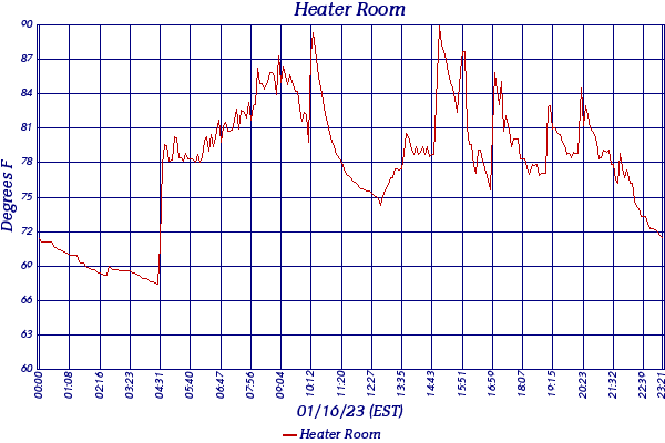Heater Room