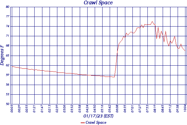 Crawl Space