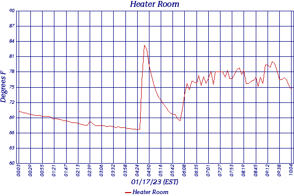 Heater Room