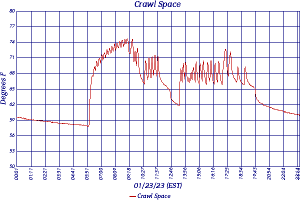 Crawl Space