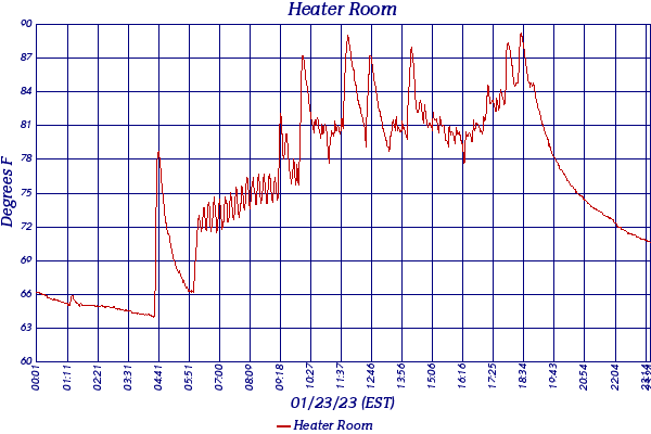 Heater Room