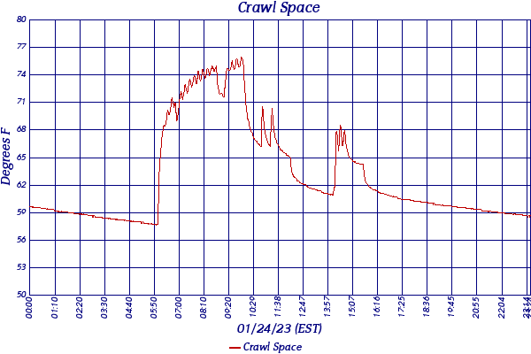 Crawl Space
