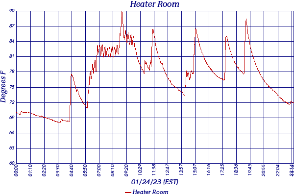 Heater Room
