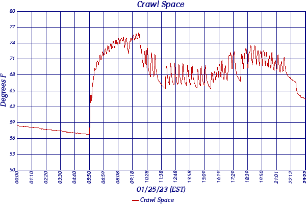 Crawl Space